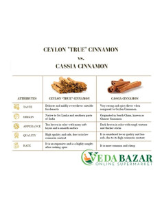 100% натуральная корица, (Cinnamon), 75 гр, Тоттам Фарм Фрэш (Thottam Farm Fresh) 2