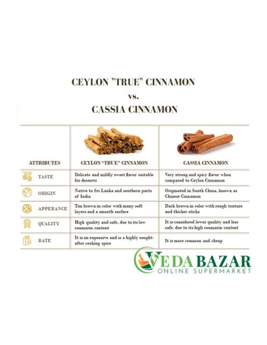 100% натуральная корица, (Cinnamon), 75 гр, Тоттам Фарм Фрэш (Thottam Farm Fresh)
